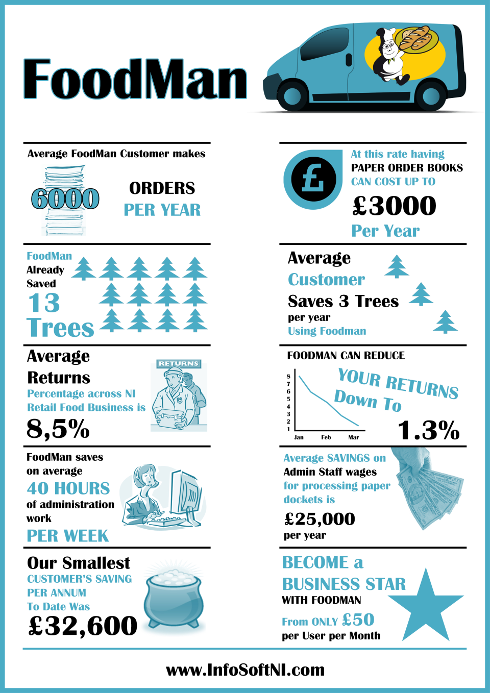 screenshot of FoodMan Infosoft